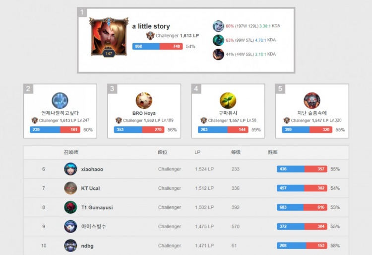 他们未能进 他们未能进