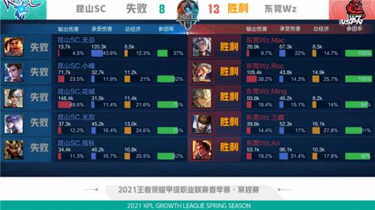 奥斯卡与塞 奥斯卡与塞