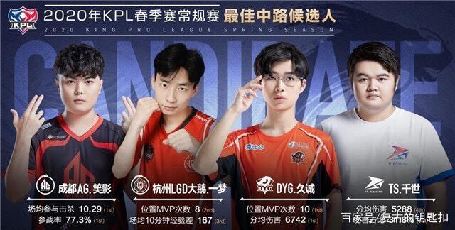 高弃牌率说